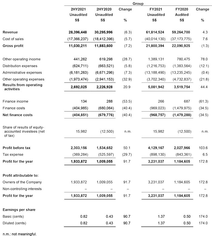 Investor Relations: Financials