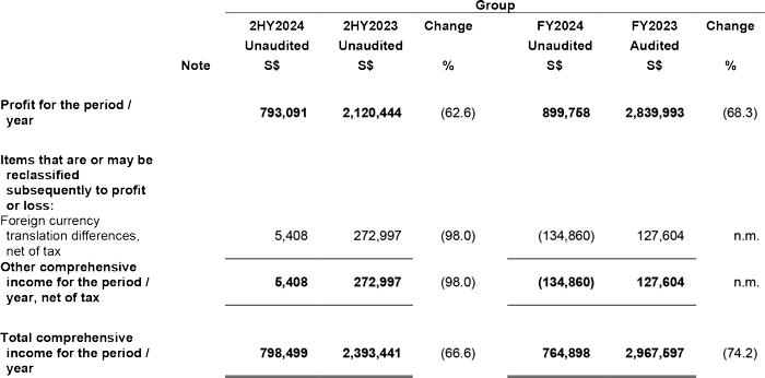 Financials