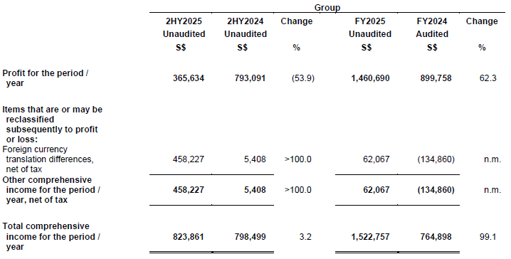Financials