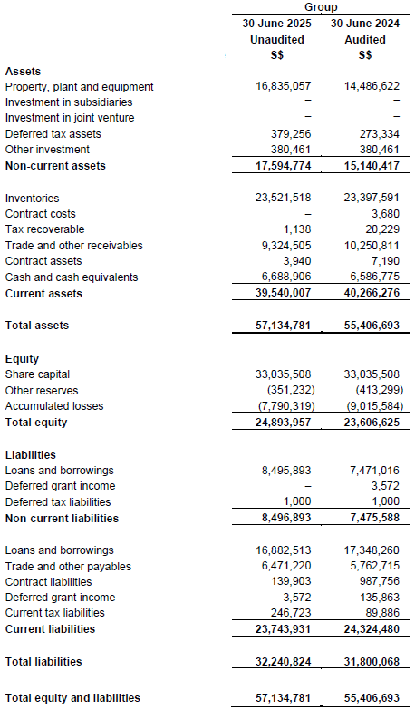 Financials