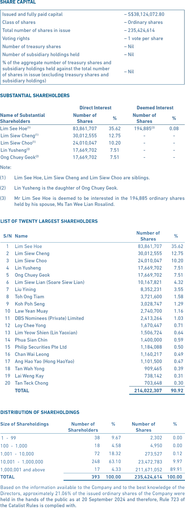 shareholdings